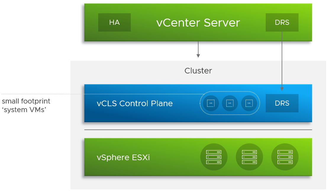 vSphere Clustering Service (vCLS) - vSphere 7 Update 1 - COMIT Solutions